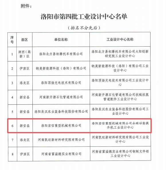 我公司入選洛陽(yáng)市工業(yè)設(shè)計(jì)中心名單